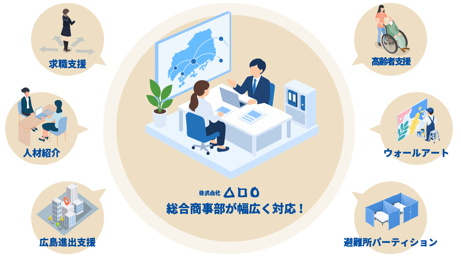 総合商事部が幅広く対応！