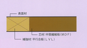 MT-30 ストロング（堅牢）タイプ