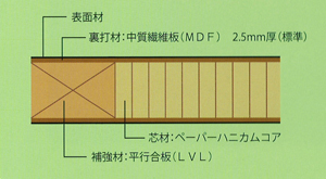 MT-40 スタンダードタイプ