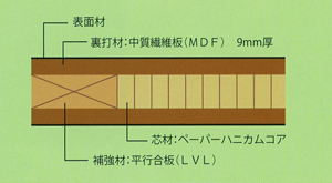 MT-40 ストロング（堅牢）タイプ