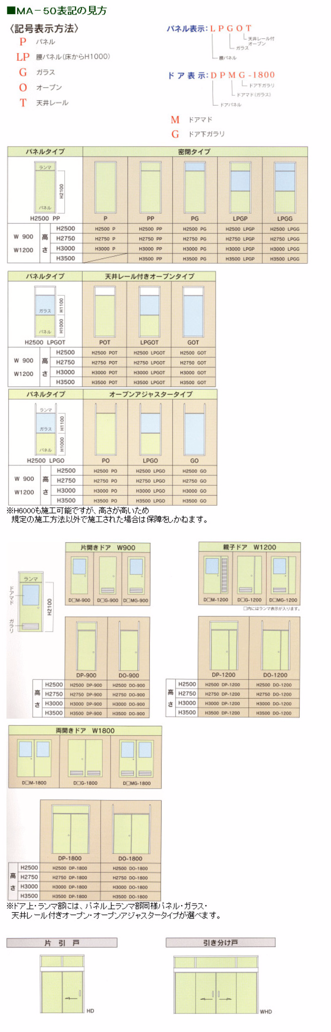 MA-50表記の見方